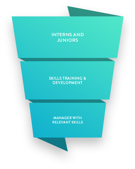 Talent Funnel